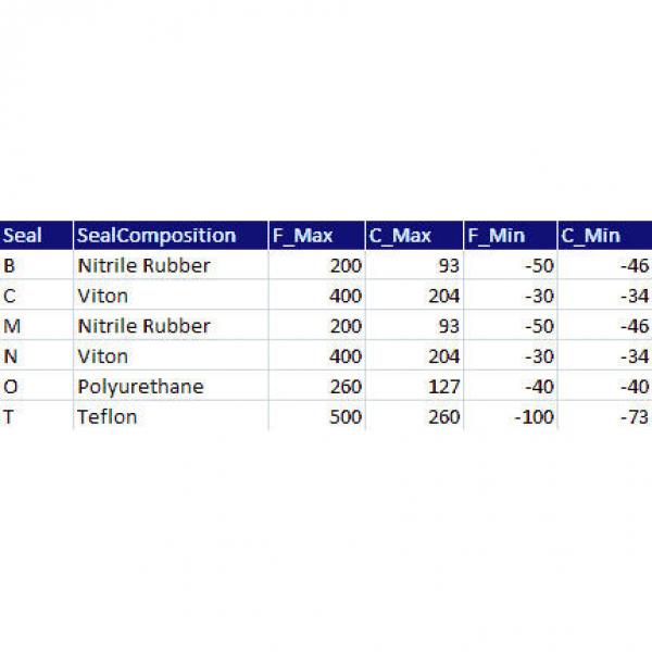 Timken QVVPKT15V060S #2 image